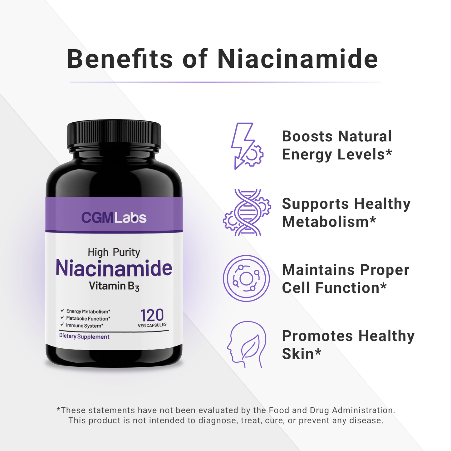 Benefits of Niacinamide Vitamin B3 Infographic for Energy Boost, Metabolism Support, Cell Function Maintenance, and Skin Care"